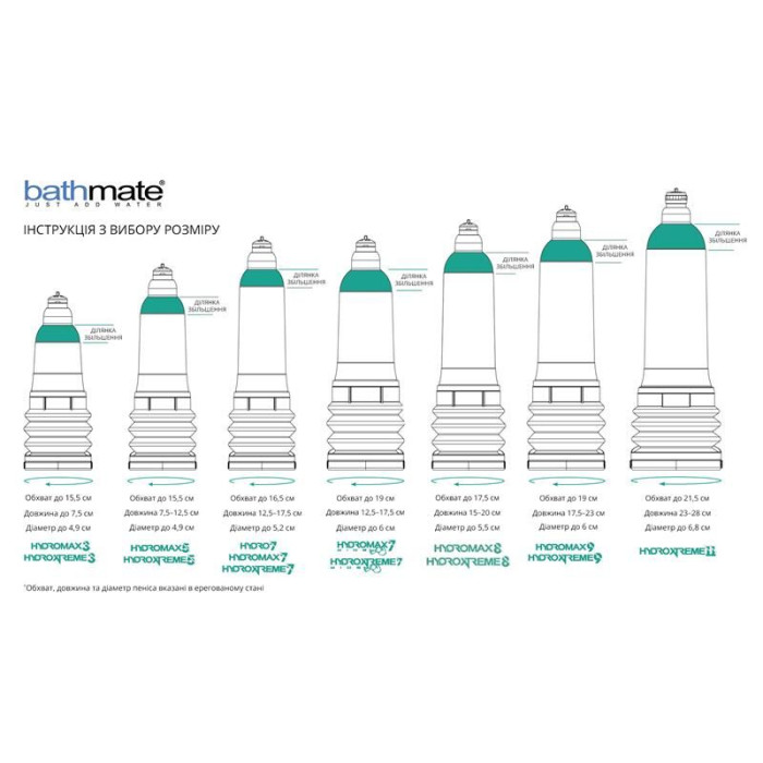 Гидропомпа Bathmate HydroXtreme 3, для члена длиной до 7,5 см, диаметр до 4,5 см
